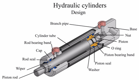 Kuinka hydrauliset sylinterit toimivat: tekninen yleiskatsaus
