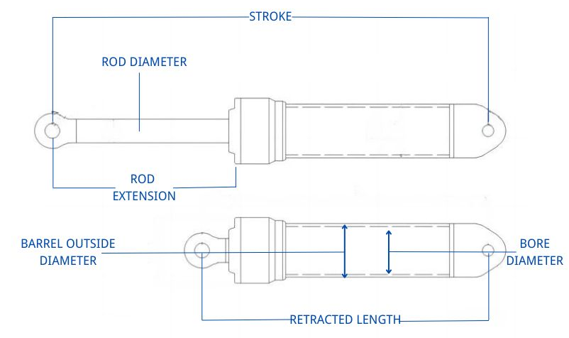Mikä määrittelee hydraulisylinterin nopeuden